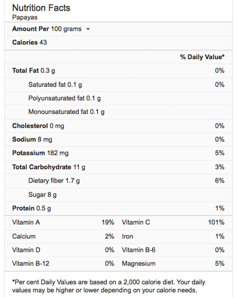 nutrition